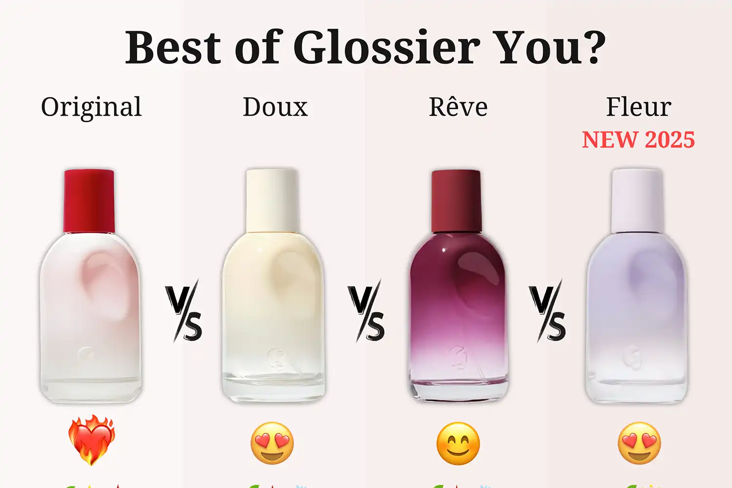 Glossier You Có Mấy Loại? Mùi Nào Thơm?