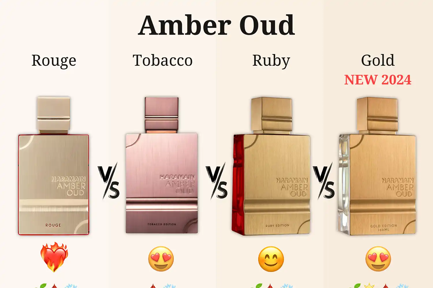 So Sánh Và Đánh Giá Chi Tiết Nước Hoa Amber Oud Rouge vs. Tobacco vs. Ruby vs. Gold