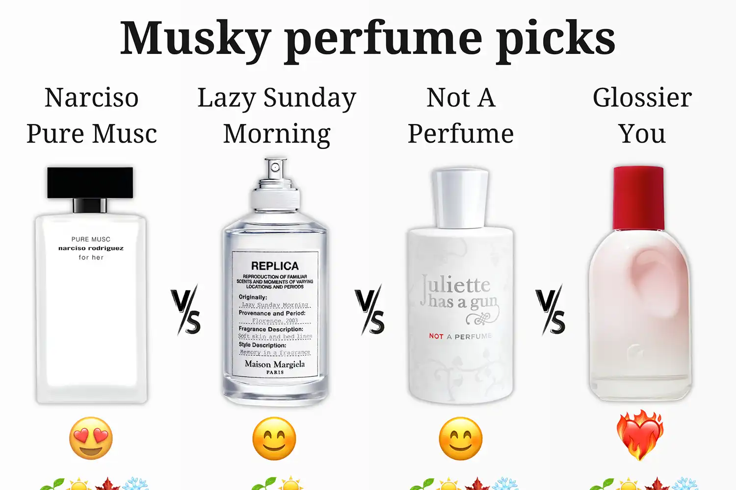 So Sánh Và Đánh Giá Chi Tiết Nước Hoa Xạ Hương Giá Rẻ: Narciso Pure Musc, Lazy Sunday Morning, Not A Perfume, Và Glossier You