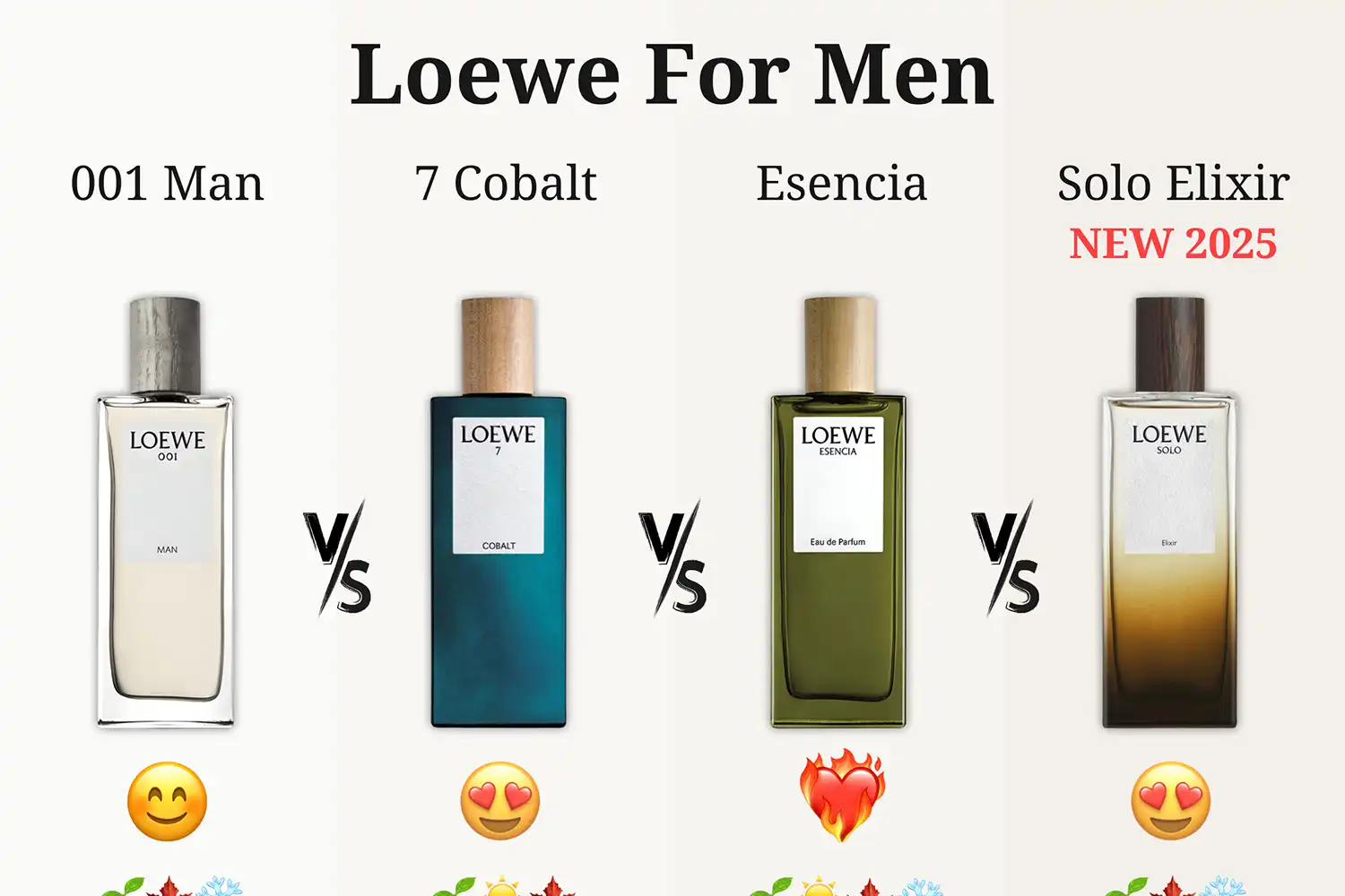 Loewe For Men Có Mấy Phiên Bản? Mùi Nào Thơm?