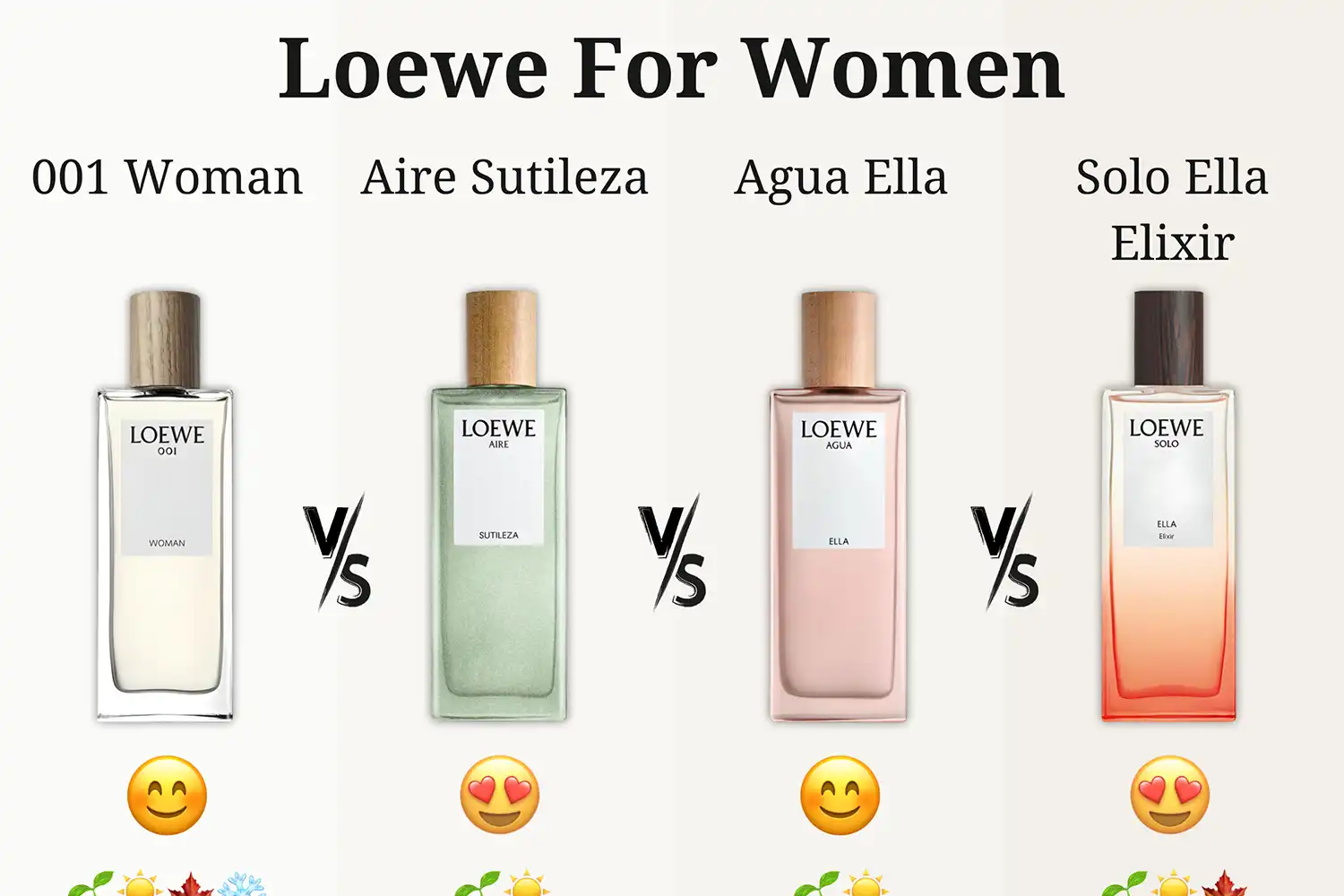 Loewe For Women Có Mấy Phiên Bản? Mùi Nào Thơm?