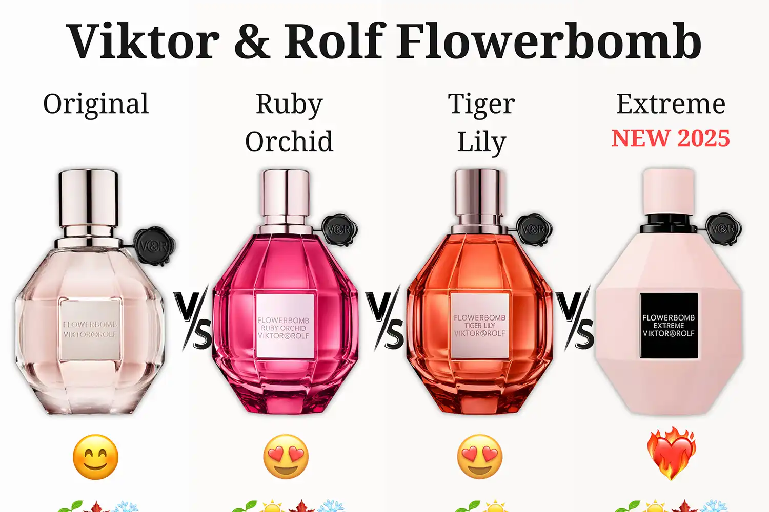 Flowerbomb Có Mấy Phiên Bản? Mùi Nào Thơm?