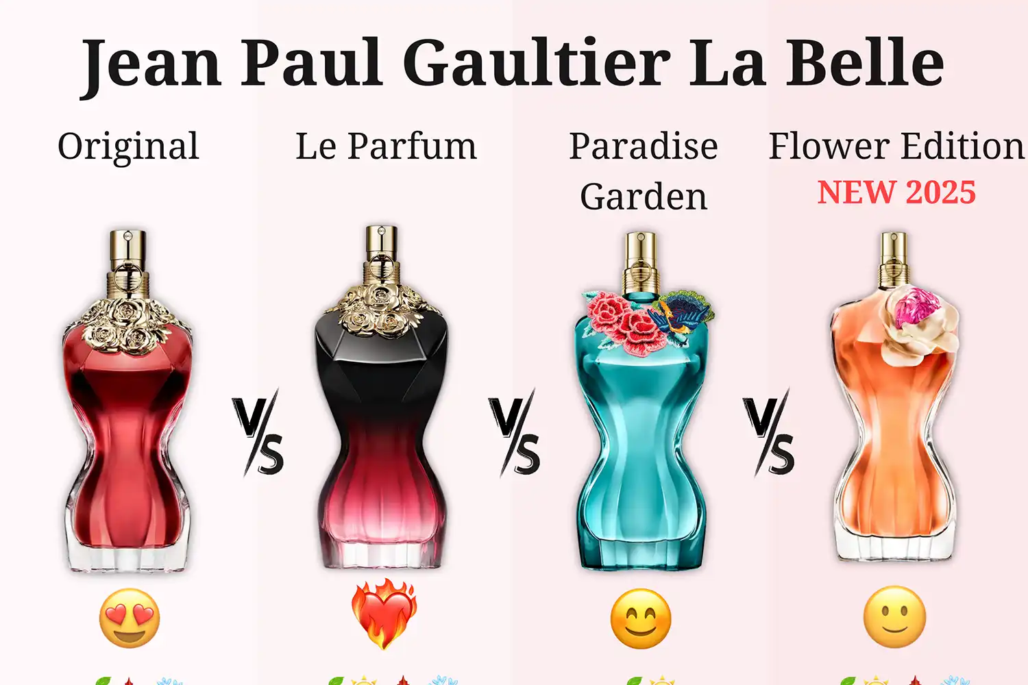 Jean Paul Gaultier La Belle Có Mấy Phiên Bản? Mùi Nào Thơm?