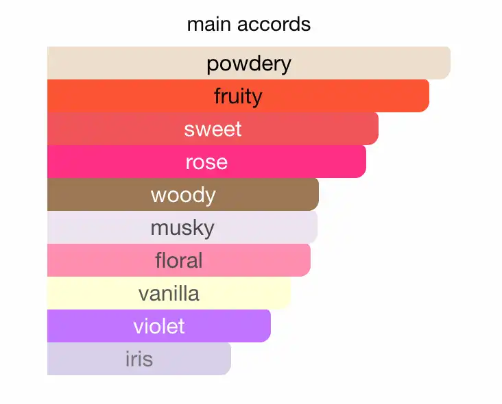 Mùi hương nước hoa Roja Elixir