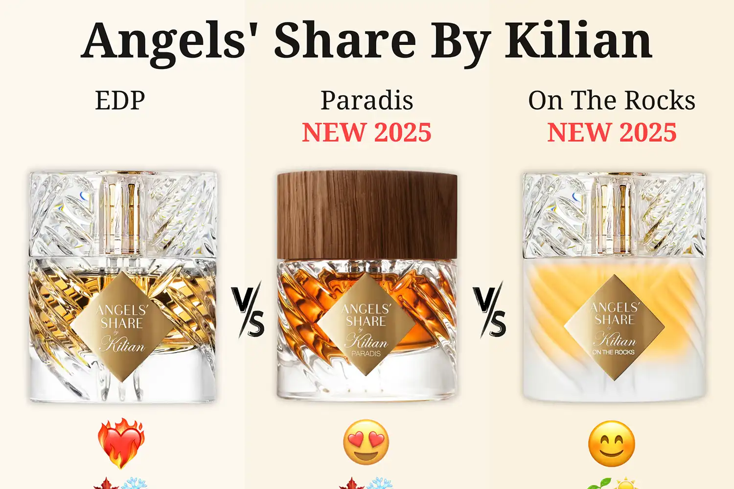 Angels’ Share Có Mấy Loại? Mùi Nào Thơm?