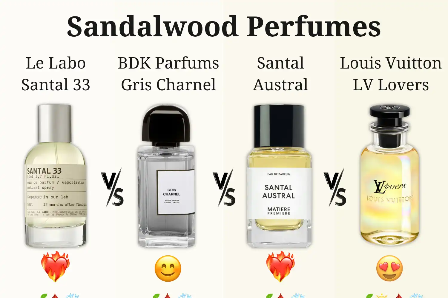 So Sánh Các Nước Hoa Có Nốt Gỗ Đàn Hương Chủ Đạo