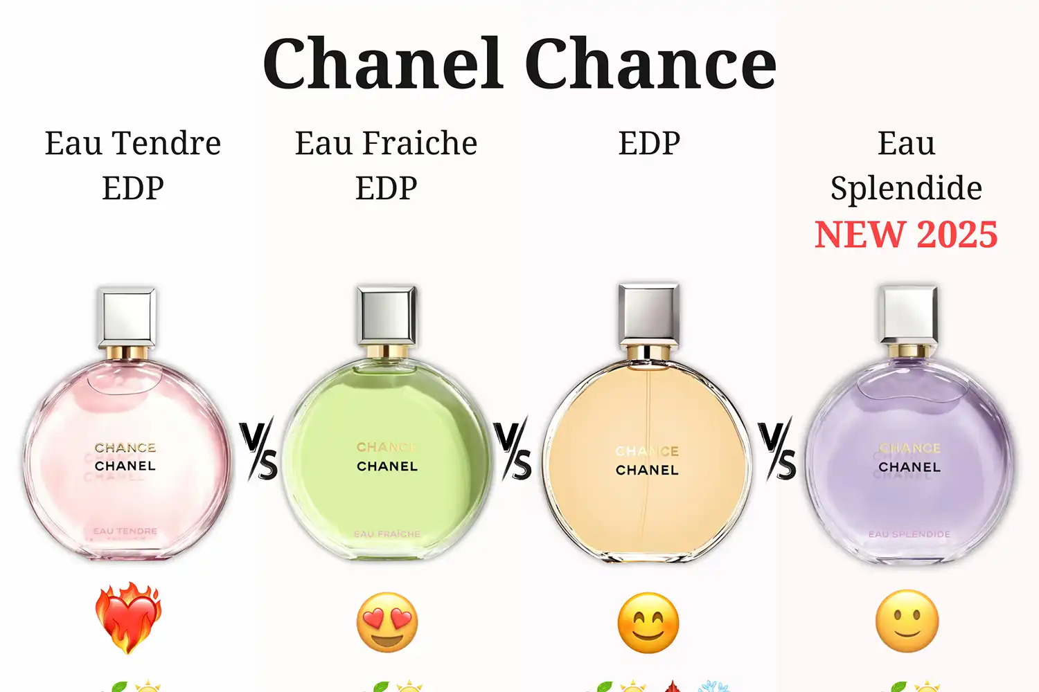 Chanel Chance Có Mấy Loại? Mùi Nào Thơm?