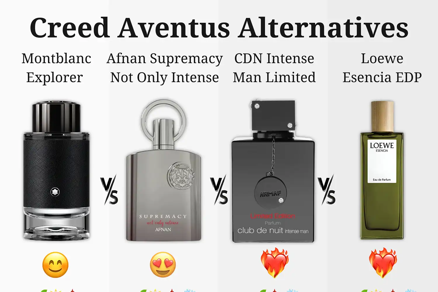 Top 4 Chai Nước Hoa Thay Thế Được Creed Aventus