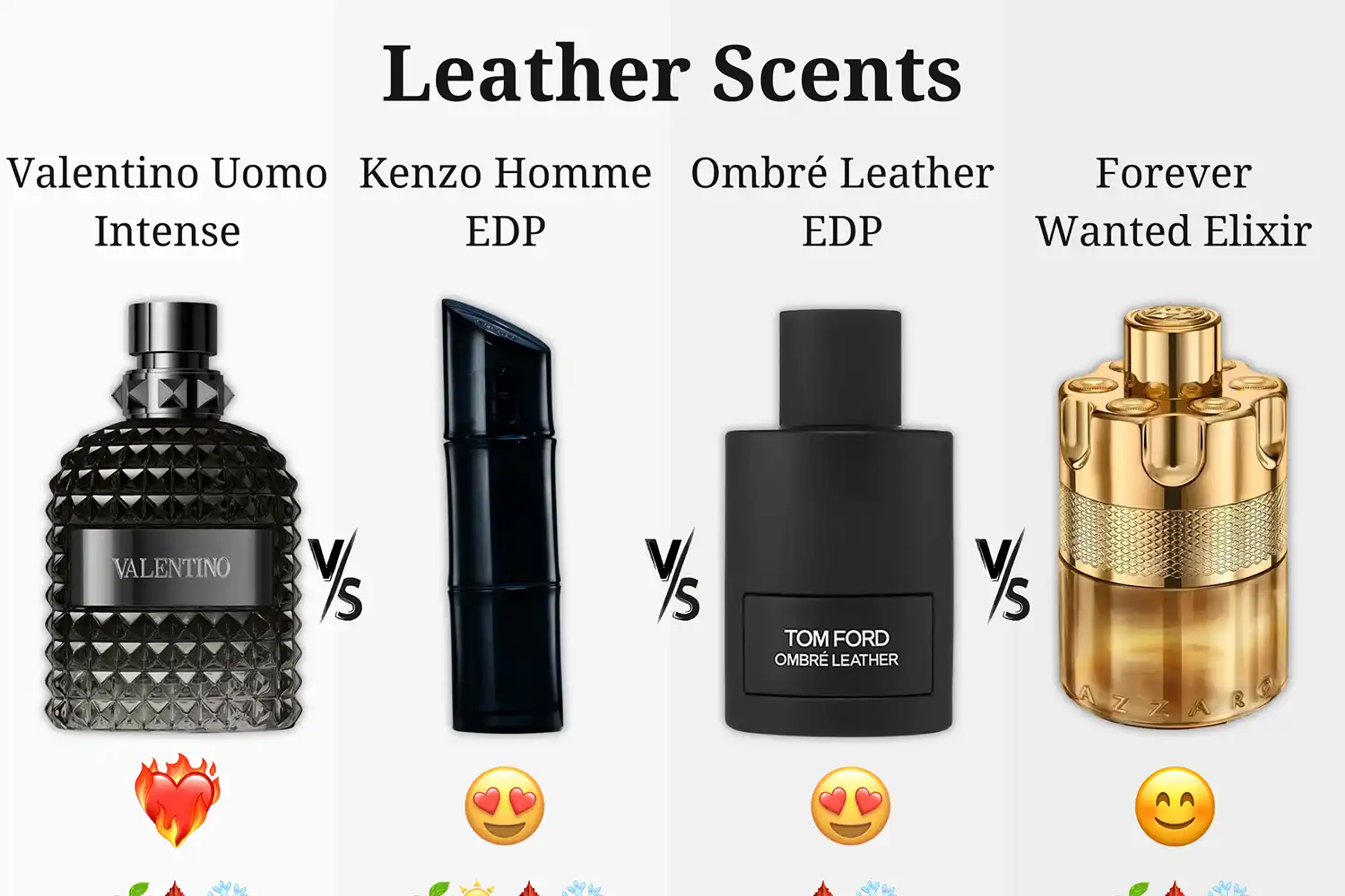 So Sánh 4 Chai Nước Hoa Hương Da Thuộc - Valentino Uomo Intense Vs. Kenzo Homme Vs. Tom Ford Ombre Leather Vs. Azzaro Forever Wanted Elixir
