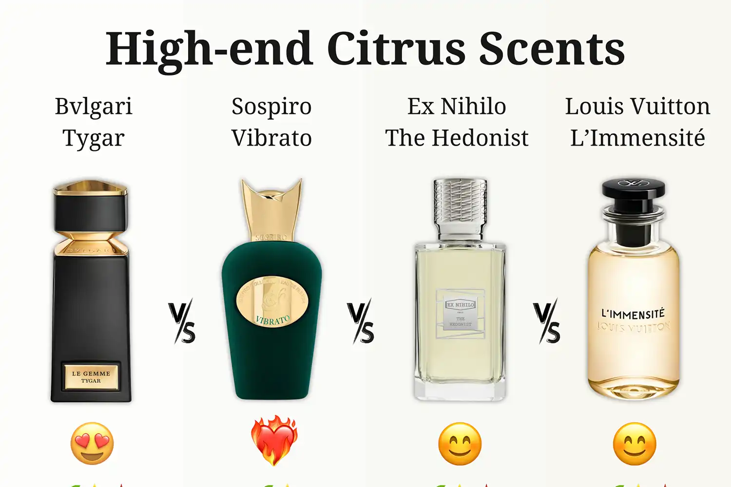 So Sánh 4 Chai Nước Hoa Cao Cấp Hương Citrus -  Bvlgari Tygar, Sospiro Vibrato, Ex Nihilo The Hedonist, và Louis Vuitton L’Immensité
