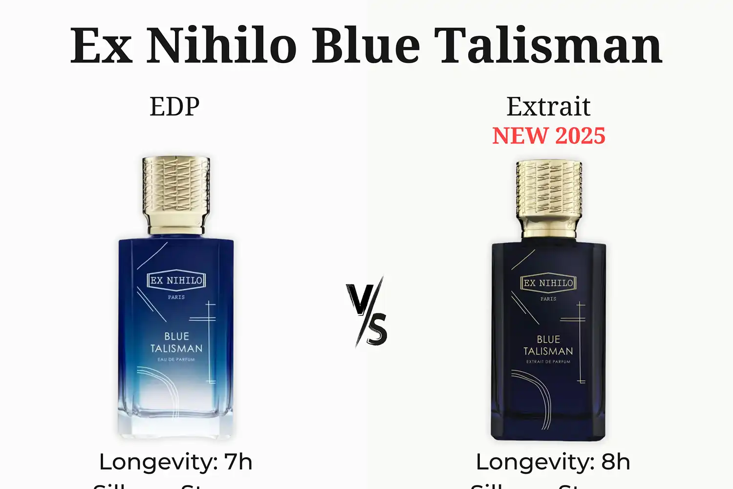 So Sánh Ex Nihilo Blue Talisman EDP vs. Extrait de Parfum