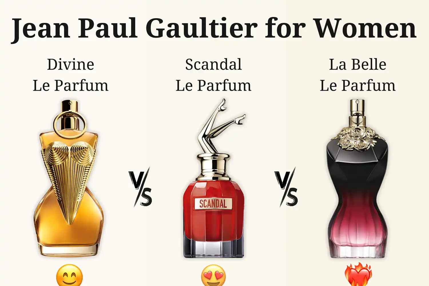 Nước Hoa Jean Paul Gaultier Có Mấy Loại? Mùi Nào Thơm?