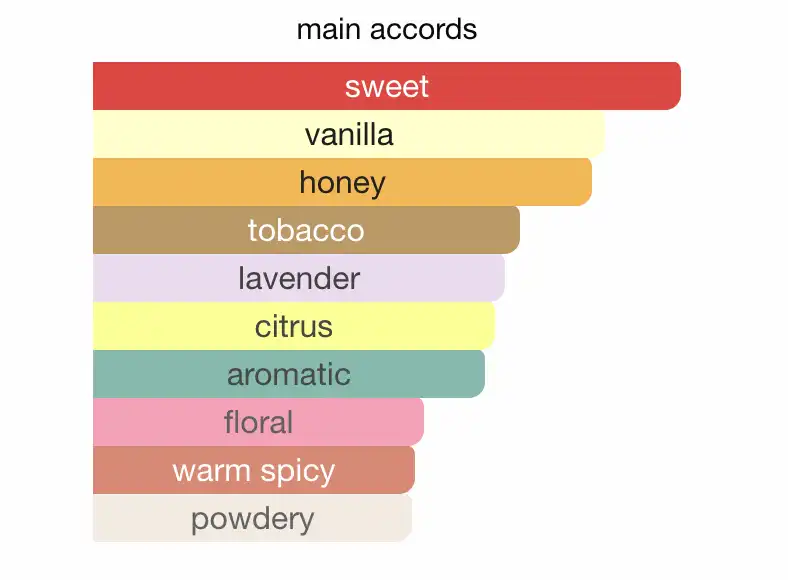 Mùi hương nước hoa Xerjoff Naxos