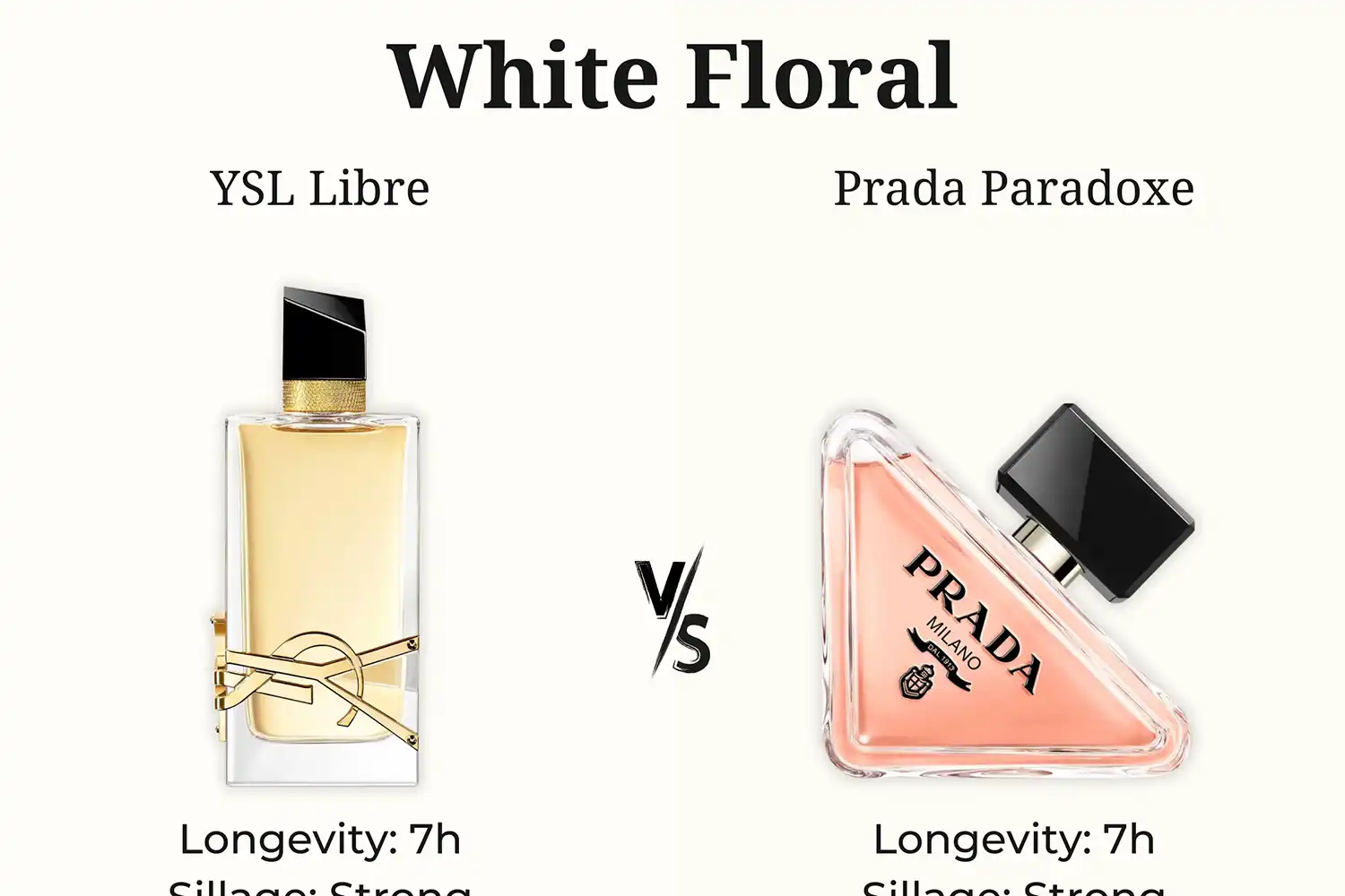 So Sánh Nước Hoa YSL Libre EDP Và Chanel Coco Mademoiselle: Hai Tuyên Ngôn Nữ Quyền Thành Đạt Đẳng Cấp