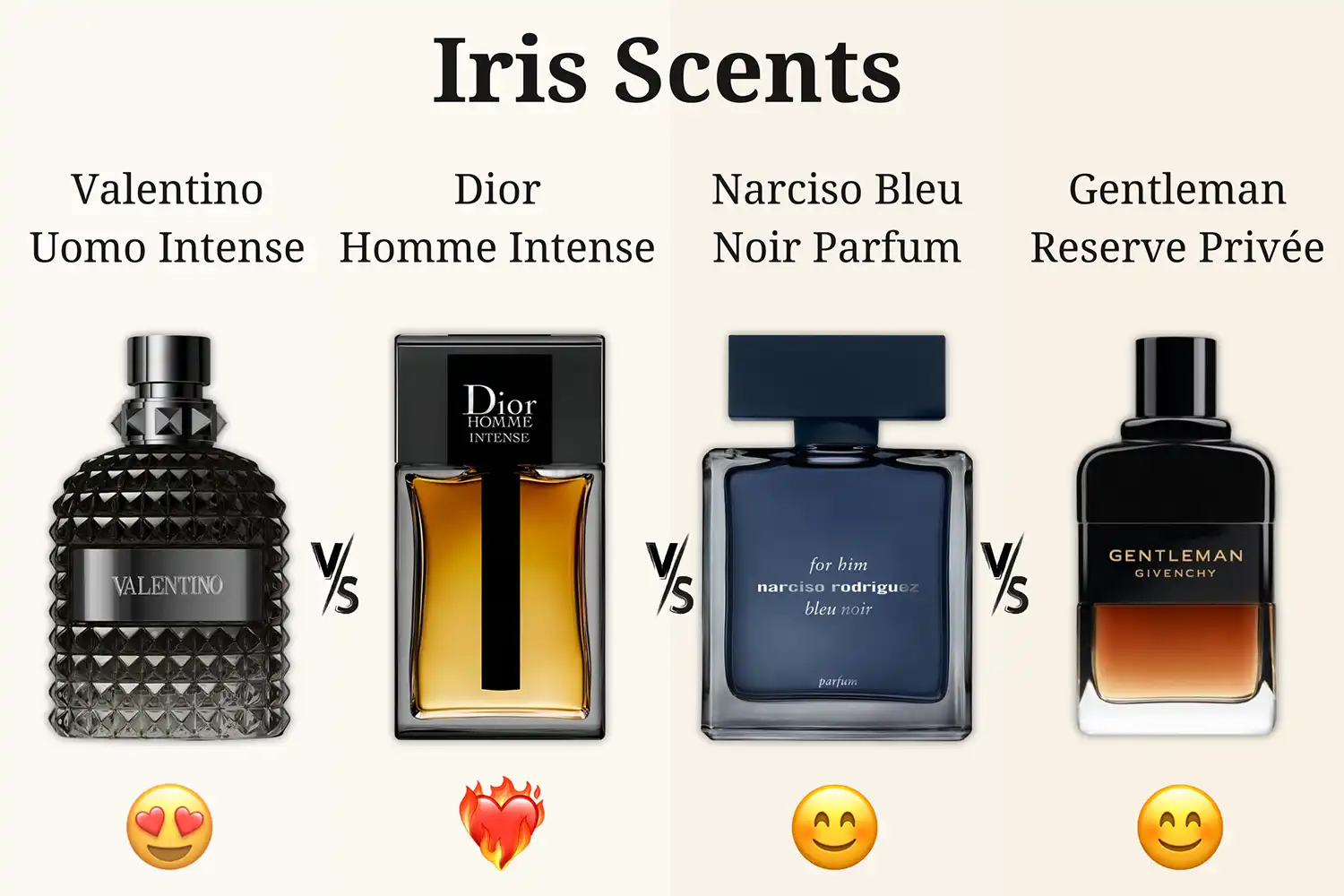 So Sánh 4 Chai Nước Hoa Hương Diên Vĩ (Iris) Nổi Bật Dành Cho Nam