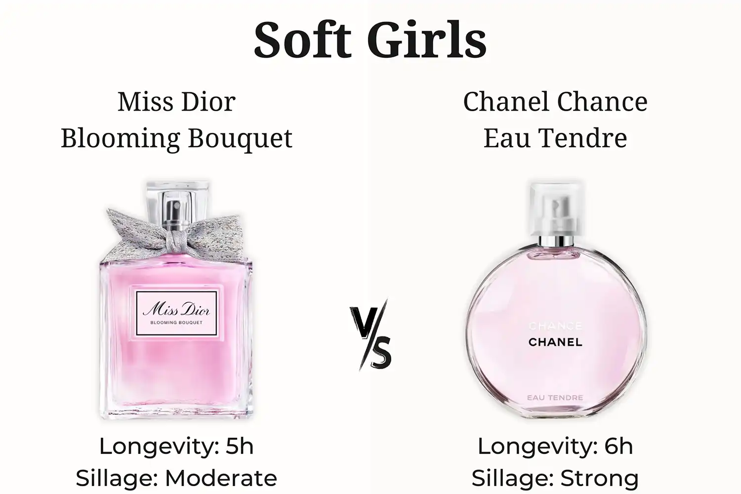 So Sánh Miss Dior Blooming Bouquet vs. Chanel Chance Eau Tendre