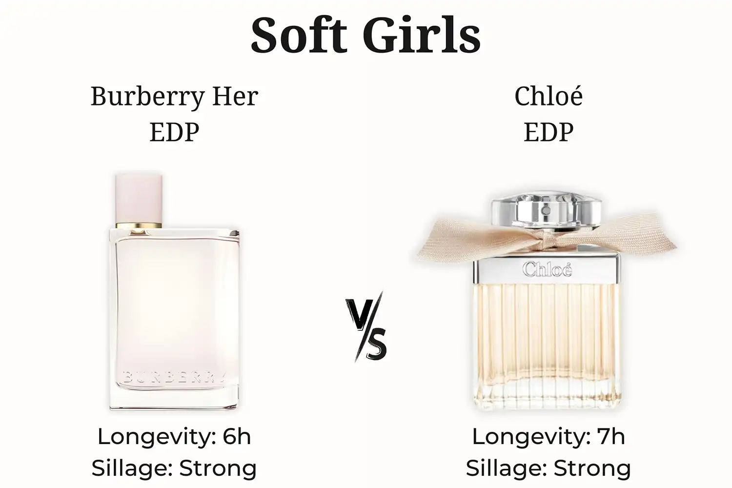 So Sánh Burberry Her vs. Chloé EDP