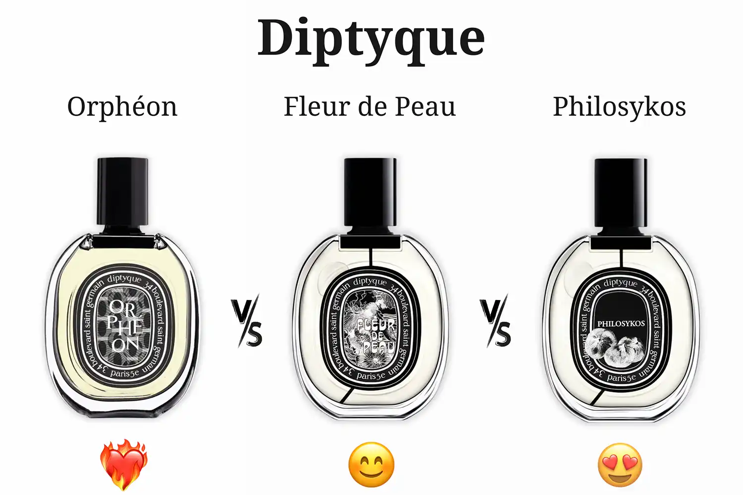 So Sánh Diptyque Orphéon, Fleur de Peau vs. Philosykos
