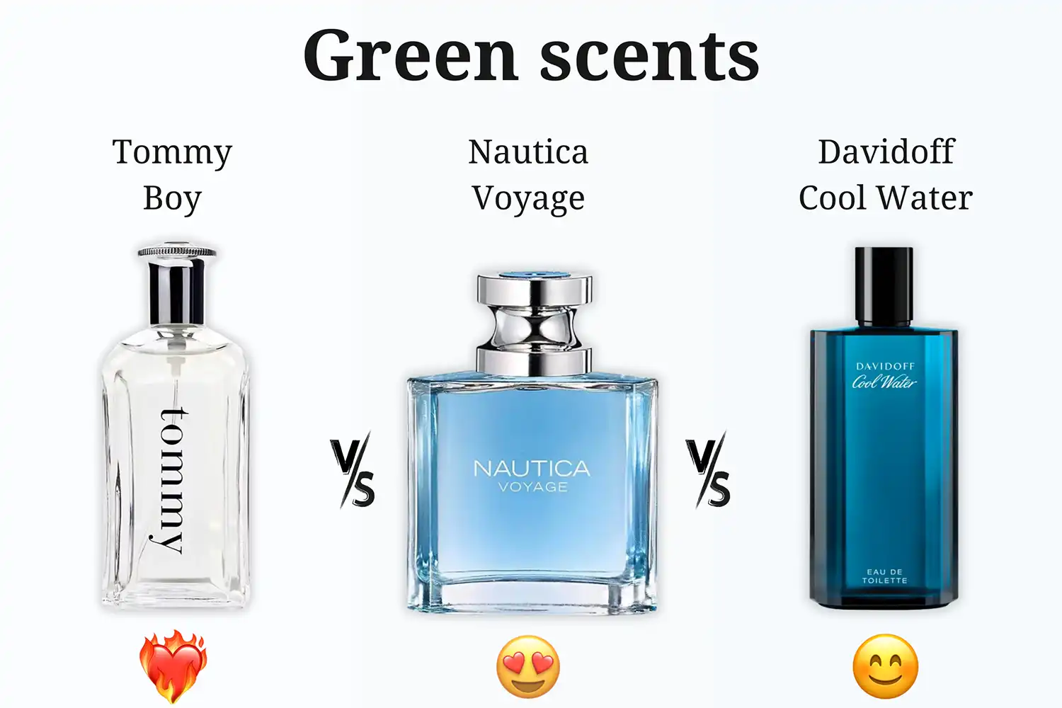 Hương Xanh Tươi Mát - Tommy Boy, Nautica Voyage vs. Davidoff Cool Water