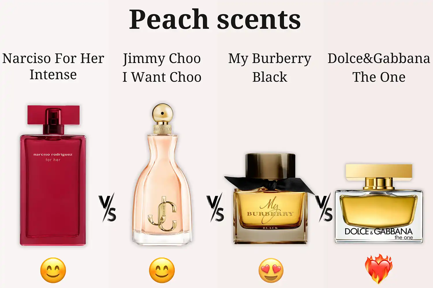 Hương Đào - Narciso Rodriguez For Her Intense, Jimmy Choo I Want Choo, My Burberry Black vs. Dolce & Gabbana The One