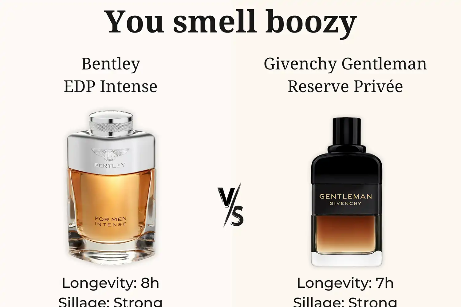 So Sánh Bentley For Men Intense Vs. Givenchy Gentleman Reserve Privée