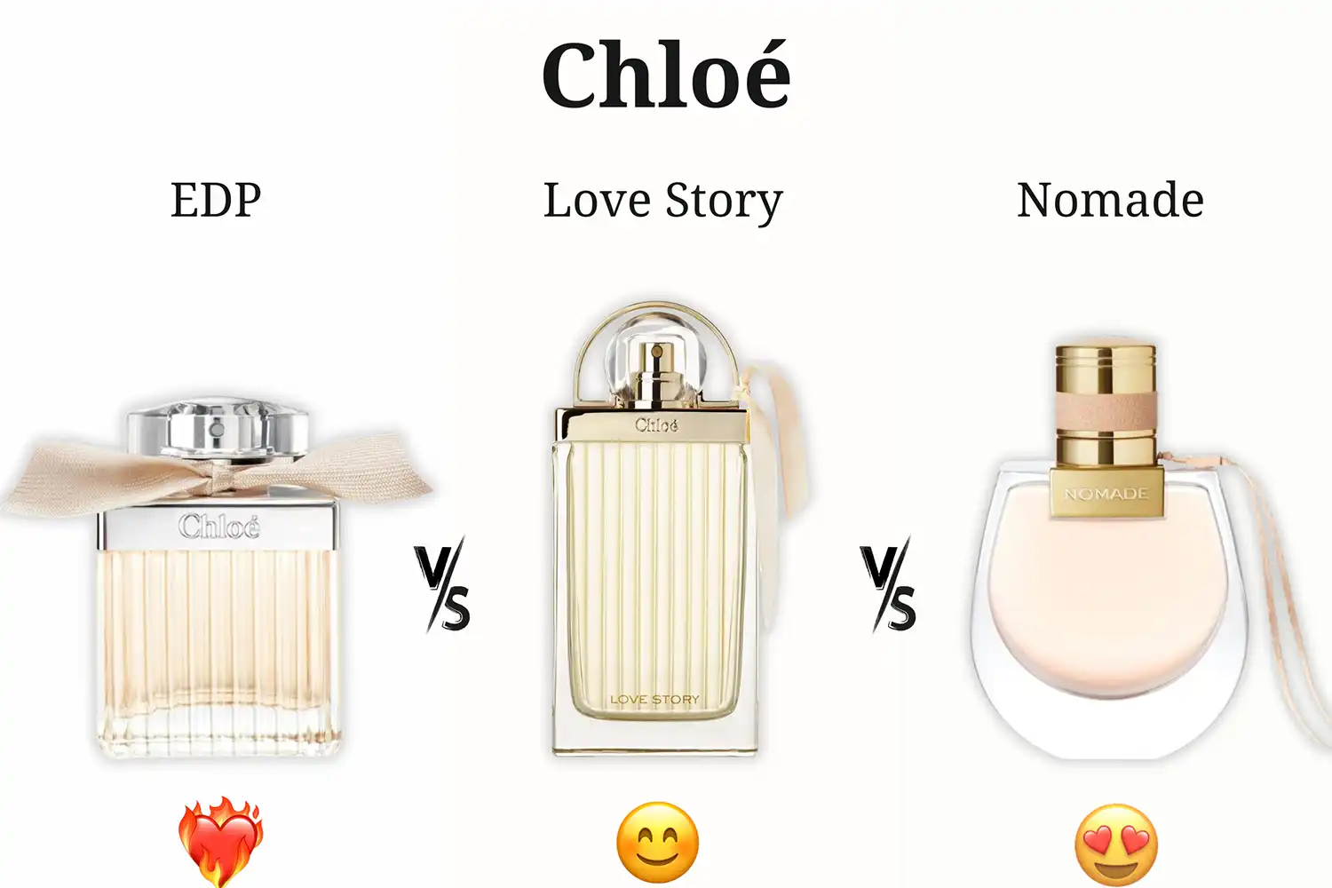 So Sánh Chloé EDP vs. Chloé Love Story vs. Chloé Nomade