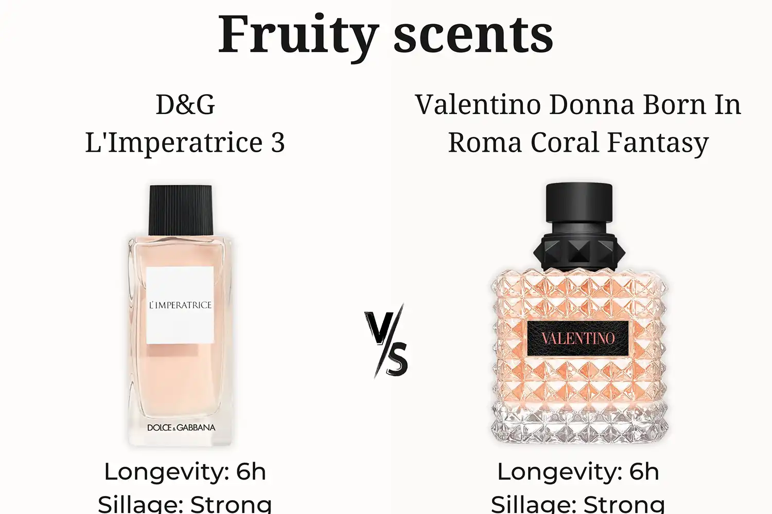 Hương Trái Cây - D&G L’Imperatrice 3 vs. Valentino Donna Born In Roma Coral Fantasy