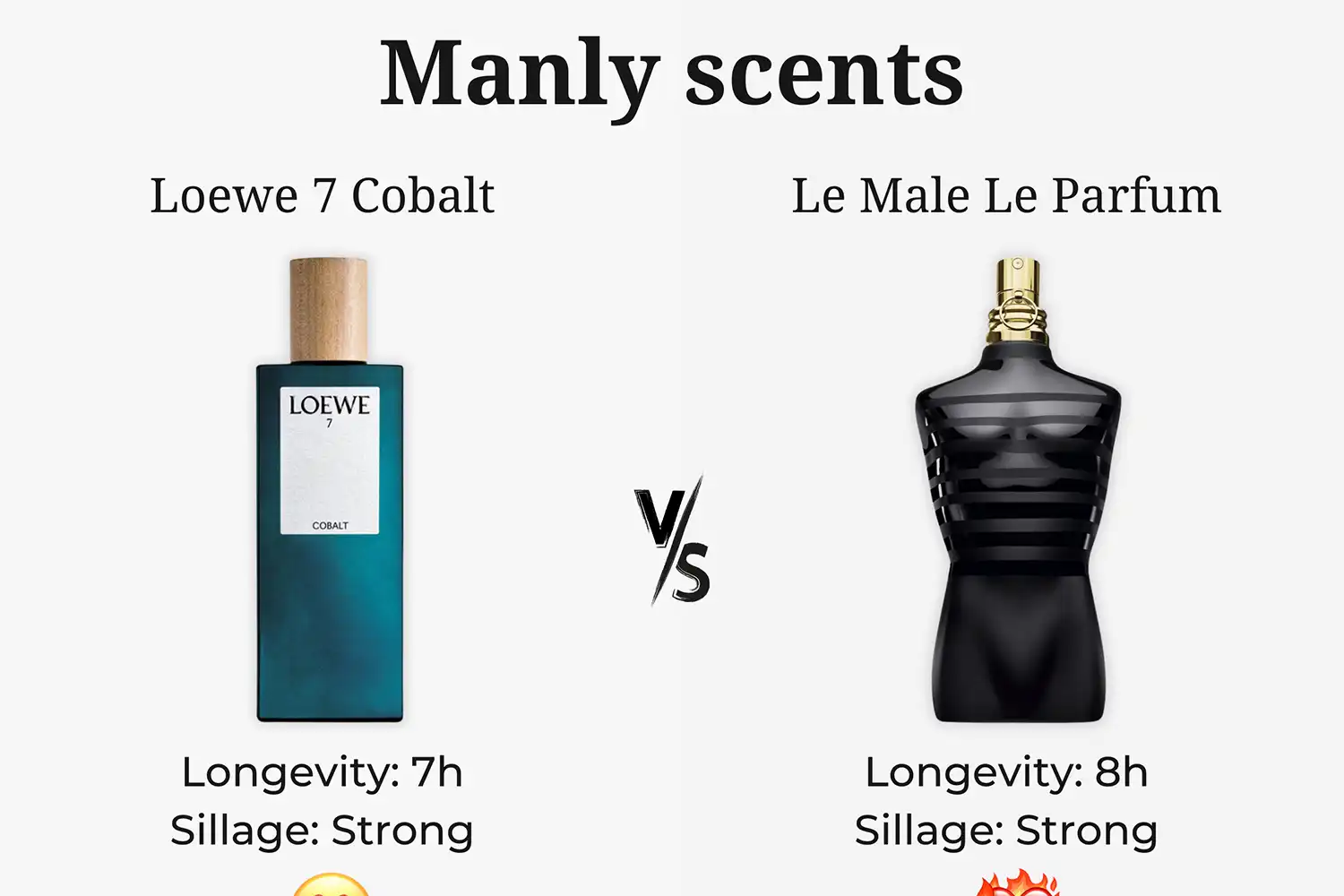 So Sánh Loewe 7 Cobalt vs. Le Male Le Parfum