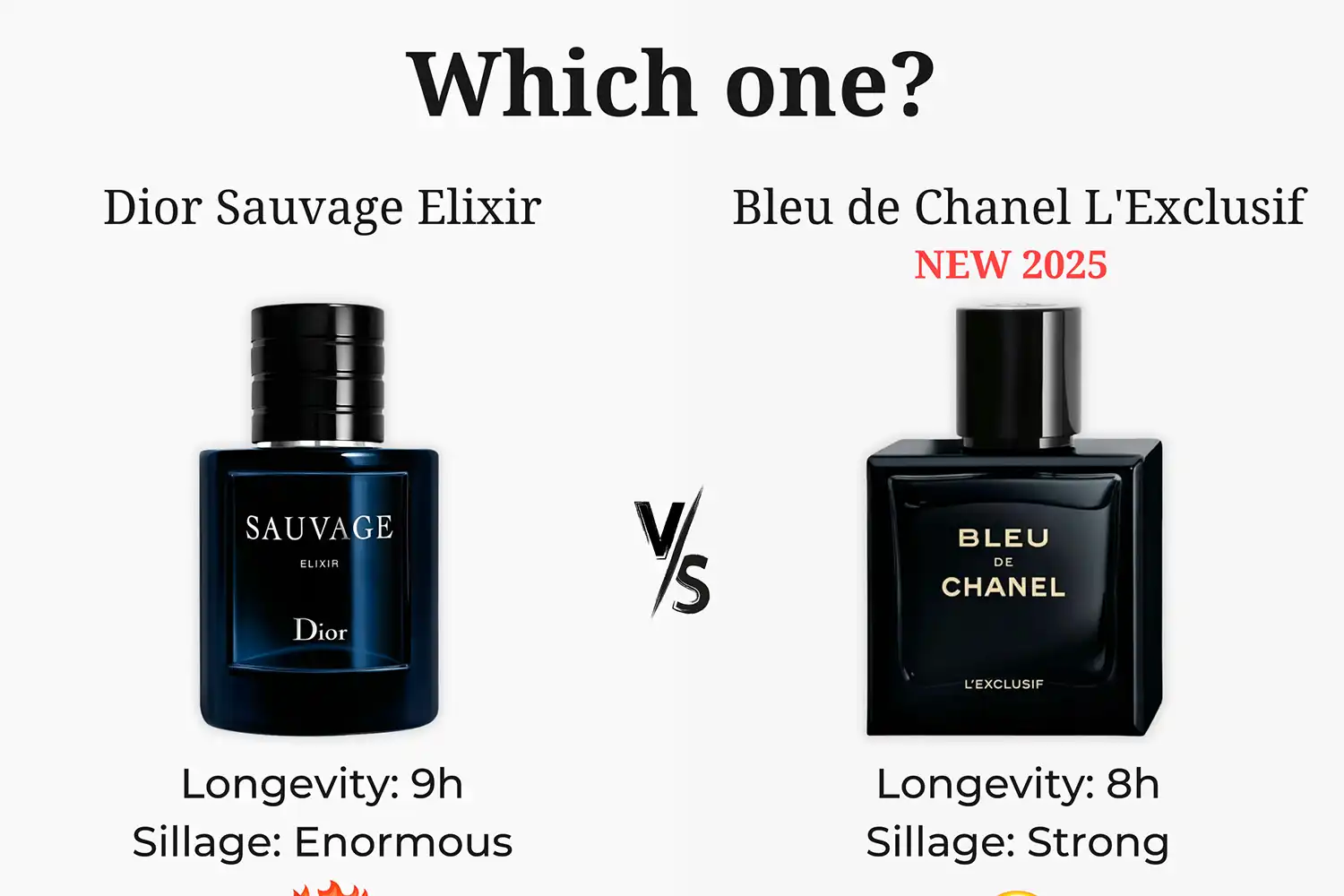 So Sánh Dior Sauvage Elixir vs. Chanel Bleu de Chanel L’Exclusif