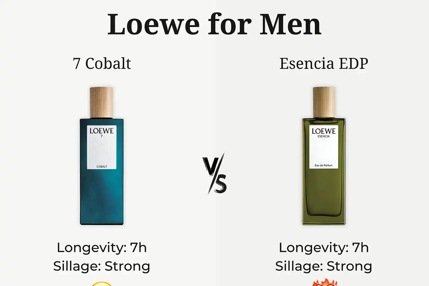 So Sánh Nước Hoa Loewe Cho Nam - 7 Cobalt vs. Esencia