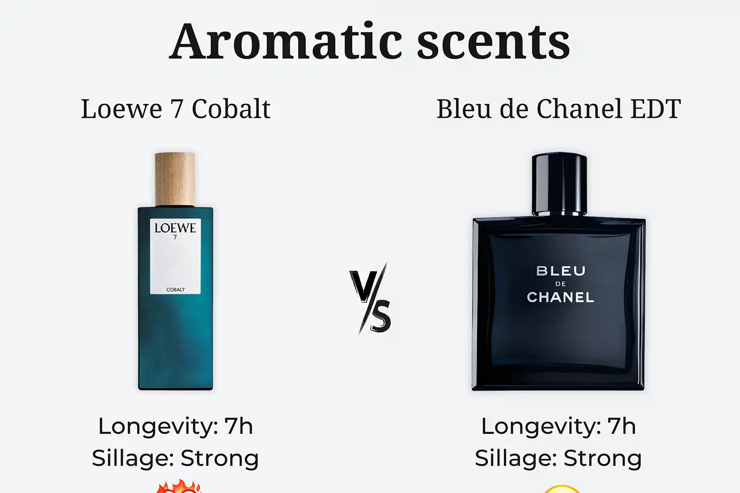 So Sánh Loewe 7 Cobalt vs. Bleu de Chanel