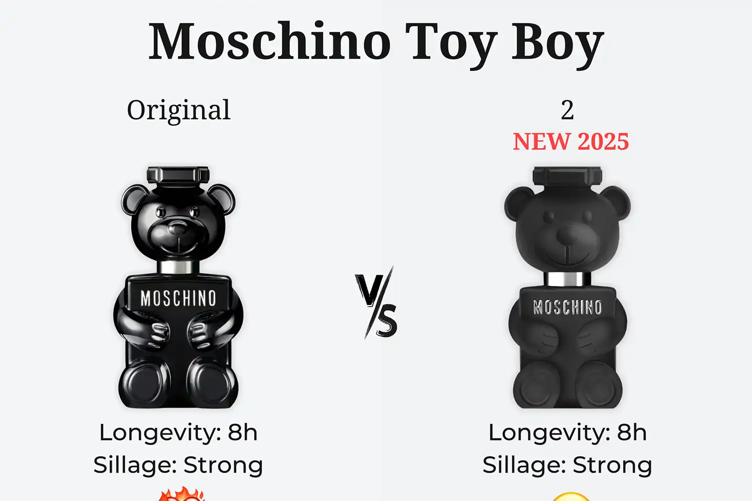 So Sánh Moschino Toy Boy vs. Toy Boy 2
