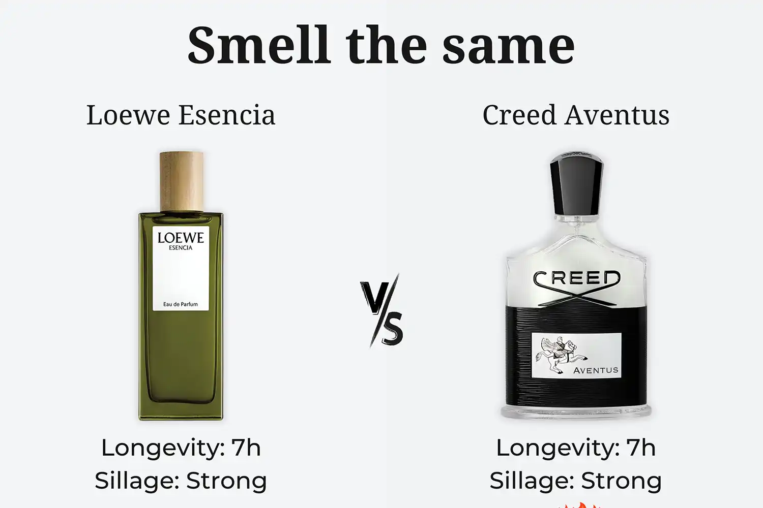 So Sánh Loewe Esencia Vs. Creed Aventus