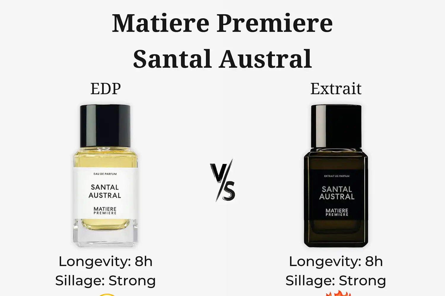 So Sánh Matiere Premiere Santal Austral và Santal Austral Extrait: Chai Nào Thơm Hơn?