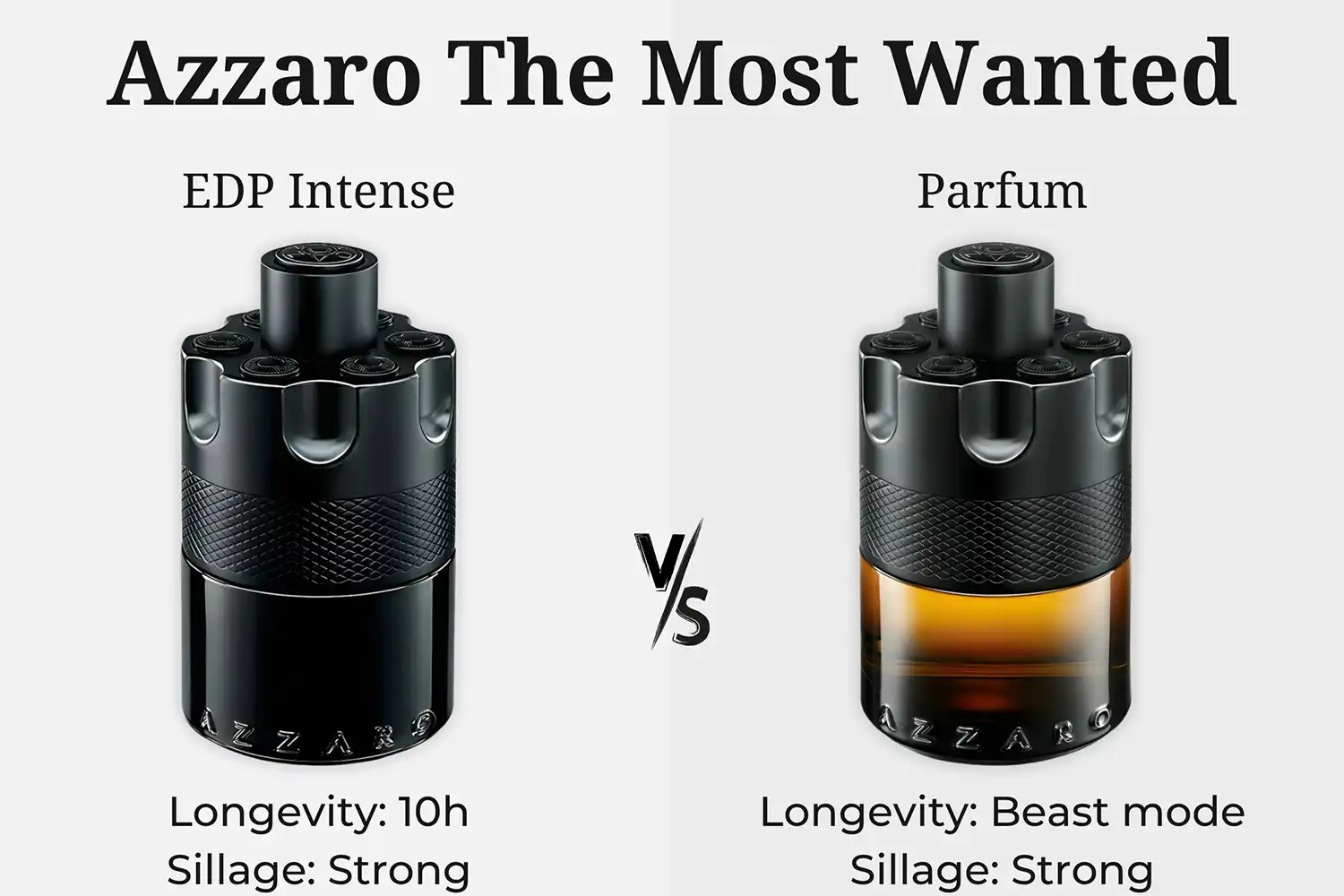 So Sánh Hai Chai Nước Hoa Azzaro The Most Wanted: EDP Intense Và Parfum – Chai Nào Thơm Nhất 2025?