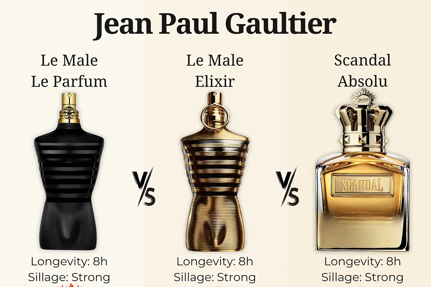 So Sánh Ba Chai Nước Hoa Jean Paul Gaultier: Le Male Le Parfum, Le Male Elixir Và Scandal Pour Homme Absolu – Chai Nào Thơm Nhất Năm 2025?