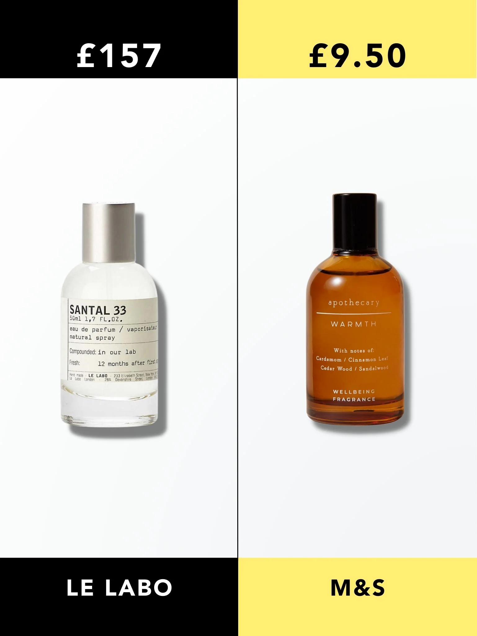 Những bản dupe của Le Labo Santal 33 phổ biến nhất là gì?