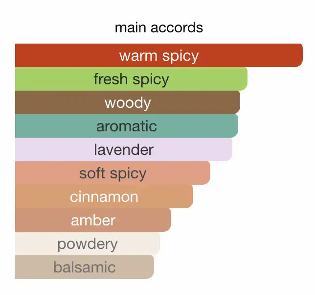 Mùi hương của Dior Sauvage Elixir như thế nào?