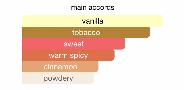 Mùi hương Nước Hoa Viktor & Rolf Spicebomb Extreme