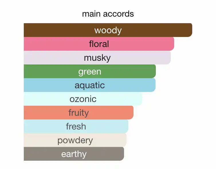 Omnia Crystalline có mùi như thế nào?