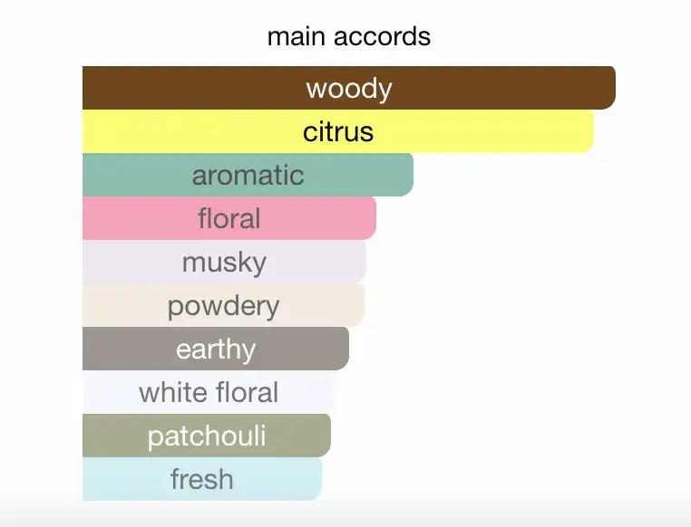 Chance Eau Fraiche có mùi hương như thế nào?