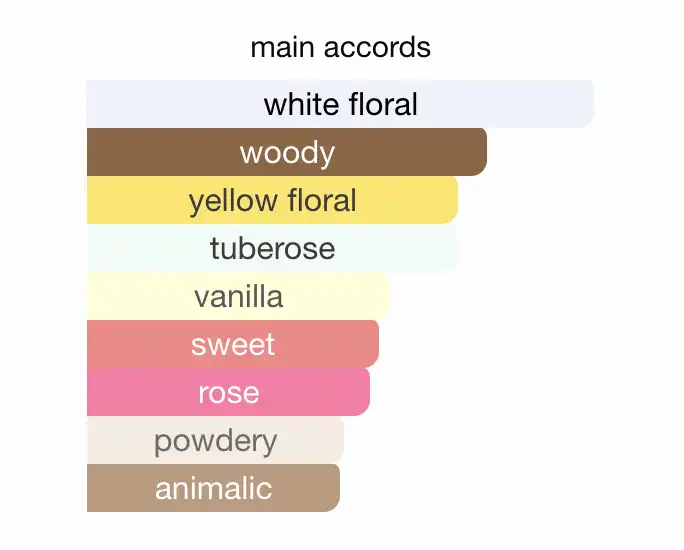 Mùi hương Voulez-Vous Coucher Avec Moi by Kilian