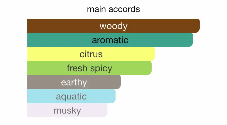 Mùi hương Nước Hoa Lalique Encre Noire Sport