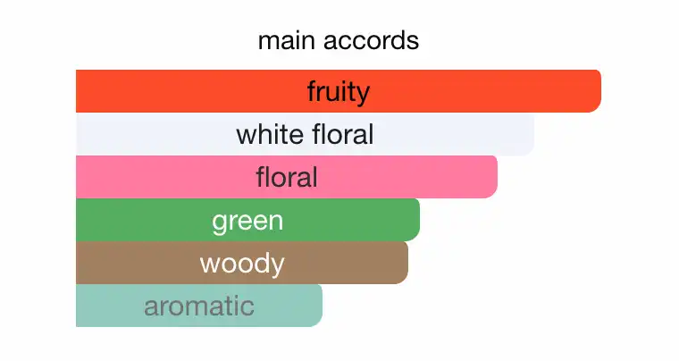 Mùi hương Marc Jacobs Daisy Wild