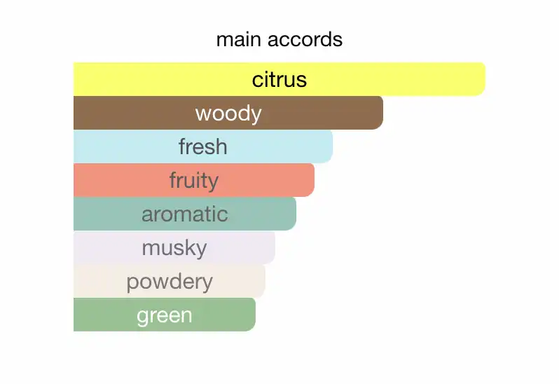 Mùi hương nước hoa nữ Dolce & Gabbana Light Blue