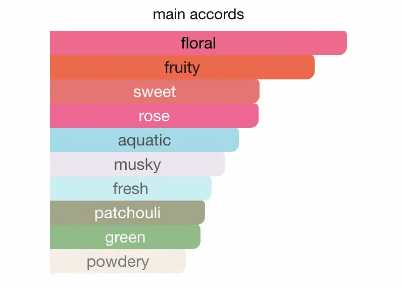 Mùi hương English Pear & Freesia By Jo Malone