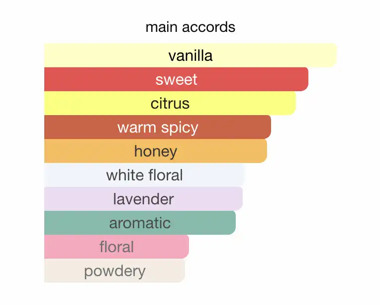 Mùi hương Yves Saint Laurent Libre Le Parfum