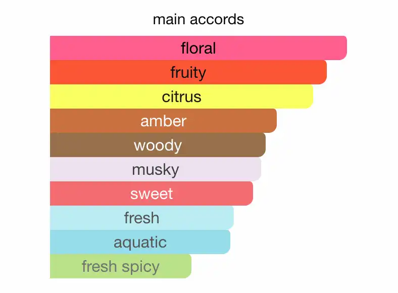 Mùi hương Versace Dylan Purple Pour Femme