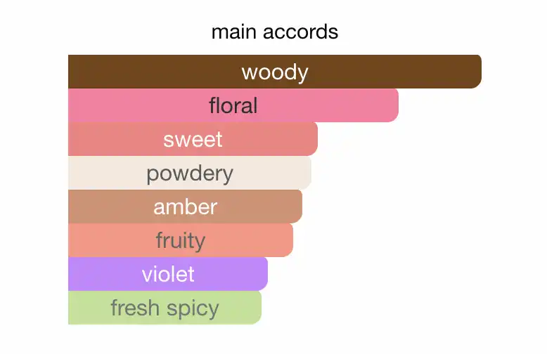 Mùi hương Calvin Klein Euphoria For Women