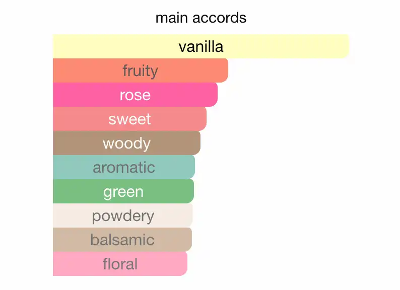 Mùi hương Nước hoa Paco Rabanne 1 Million Elixir